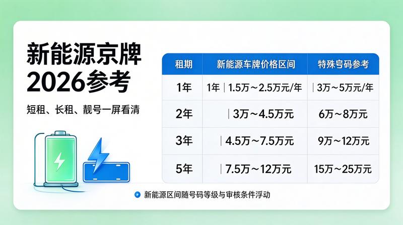 北京新能源车牌指标最新政策
